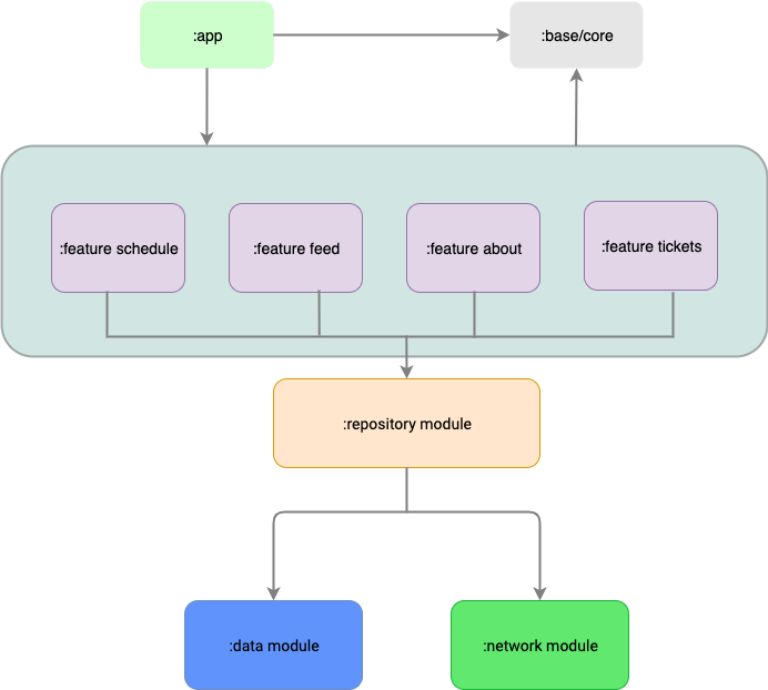 App Architecture